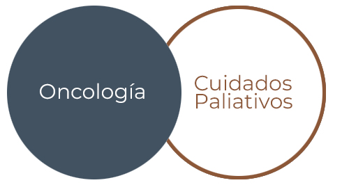 Oncología Cuidados Paliativos